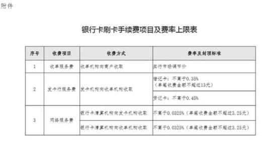 pos刷10000元多少手续费