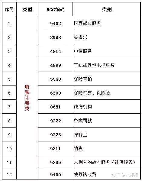 pos刷信用卡手续费