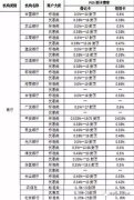 pos刷一万收多少手续费(pos机刷一万扣多少钱)