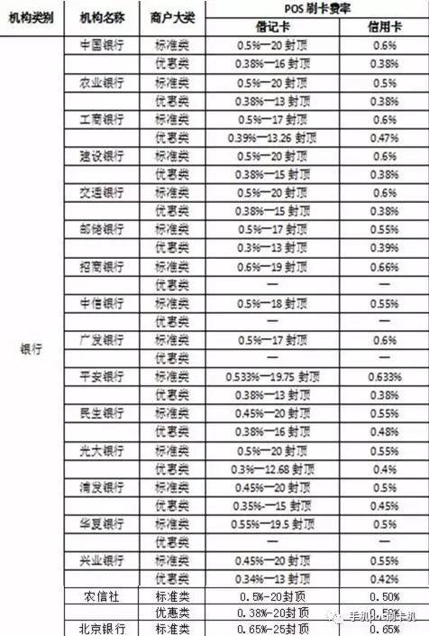 pos刷一万收多少手续费