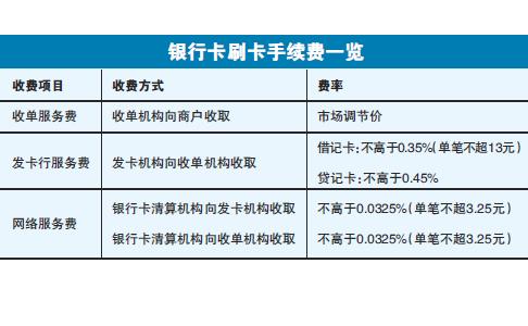 pos刷储蓄卡有手续费么