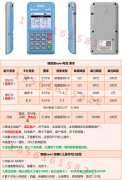 pos在医学上是什么意思(poS是什么意思)