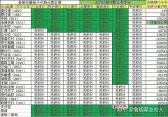 pos排行前十的品牌和费率