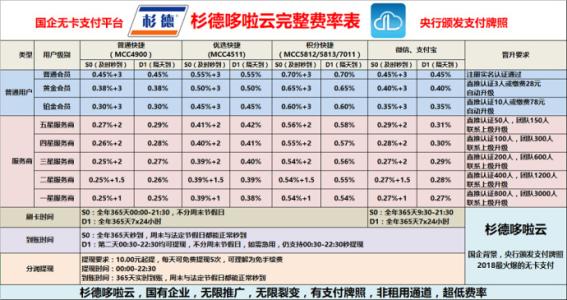 pos机一般费率(pos机一般费率多少)