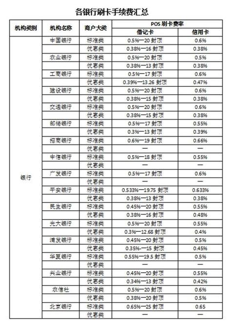 pos机刷卡手续费封顶是多少(华为pos机刷卡手续费标准)