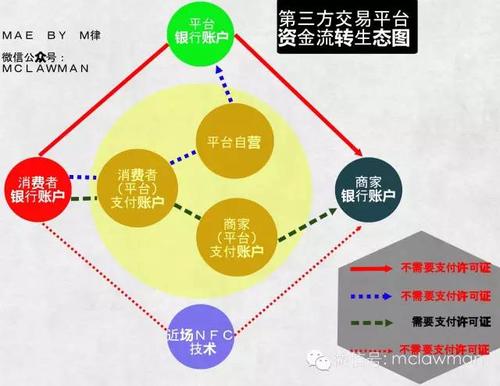 第三方支付平台名单(第三方支付平台名单搜寻付呗)
