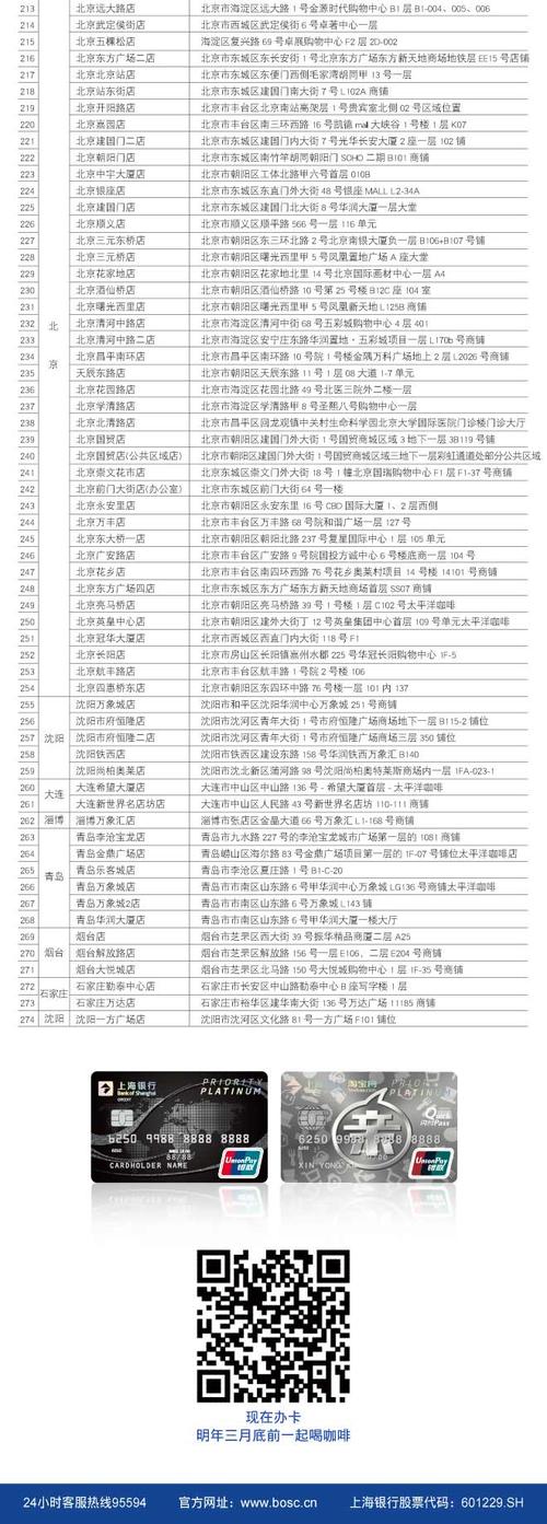 上海银行信用卡积分可以兑换里程(上海银行信用卡积分商城)