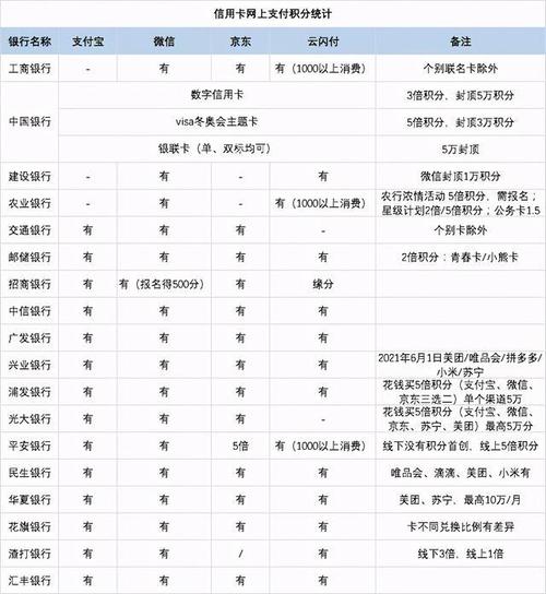 民生银行信用卡积分兑换什么好(民生银行信用卡积分兑换商城官网)