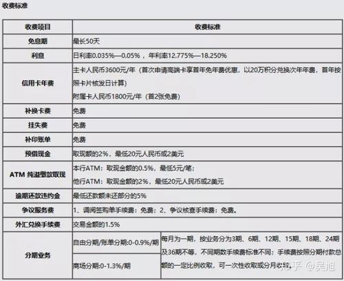 浦发银行信用卡积分兑换里程规则广发信用卡积分兑换里程可以不是本人