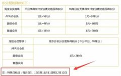 都有哪些银行信用卡积分可以兑换商品(哪些银行信用卡积分可以全额兑换)