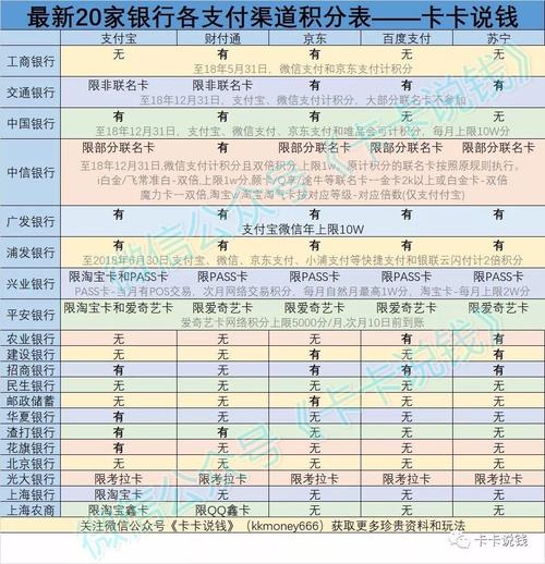 银行信用卡积分可以兑换什么用