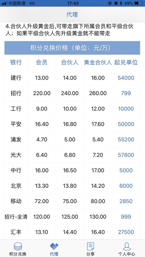 银行信用卡积分怎么兑换比较合算