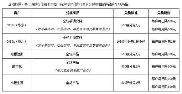 齐商银行信用卡积分兑换流程