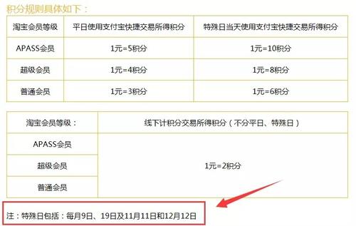 龙卡优享信用卡积分兑换