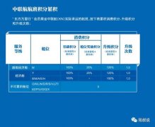 龙卡信用卡积分兑换航空里程(农行信用卡积分兑换航空里程)