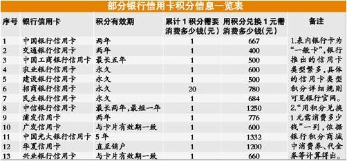 龙卡信用卡积分兑换礼品方法