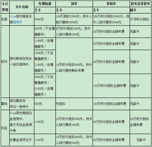 龙腾白金信用卡年费积分兑换