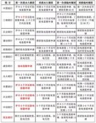 广发提额养卡攻略(广发信用卡新卡多久可以提额)