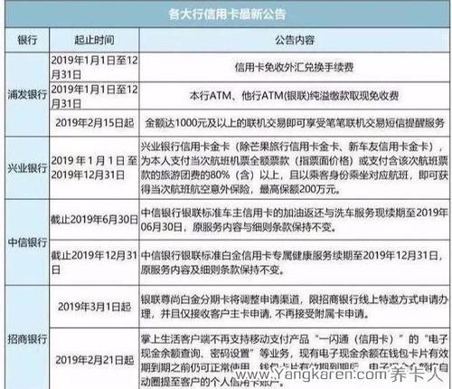 用pos机养卡提额这条路可行吗