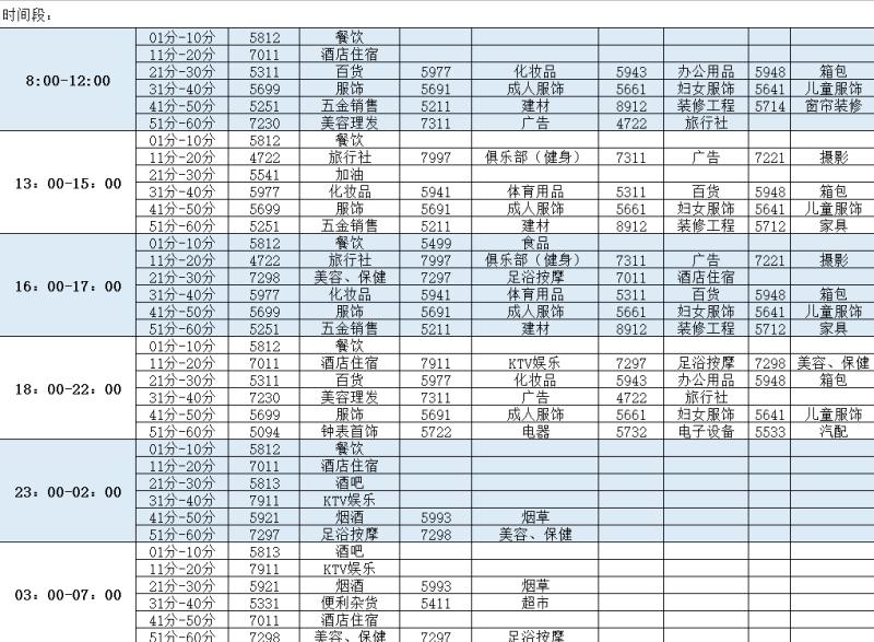 畅捷支付POS机怎么样？不跳码、不涨费率、不冻结押金，适合个人养卡