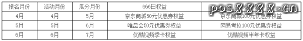 光大信用卡666周末节，最高获100元京东优惠券