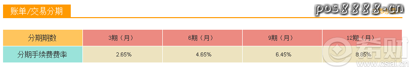 光大信用卡账单5000元怎么分期？分期手续费多少？