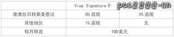 3月带上信用卡去春游，边走边刷优惠多