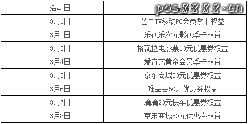 光大信用卡关爱女神周：满888元送女神权益