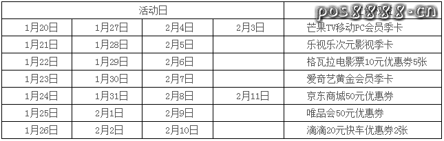 光大银行信用卡新年福利：天天刷送红包