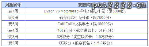 兴业信用卡周周刷怎么报名？有什么奖励