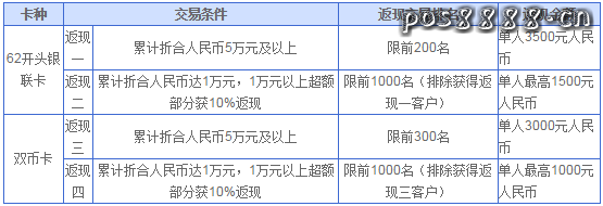 兴业信用卡境外返现季，消费靠前最高返现3500元