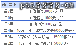 兴业信用卡周周刷火爆来袭，怎么刷卡最划算？