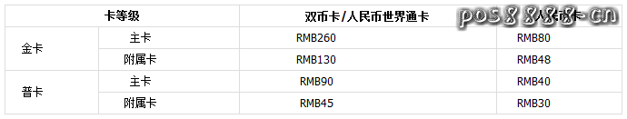 广发车主信用卡年费是多少