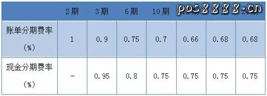 招行信用卡账单分期和现金分期哪个划算