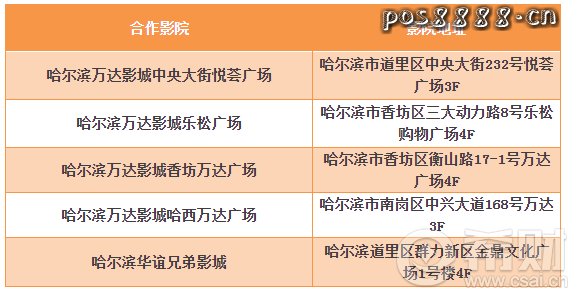 光大信用卡累积消费3千元以上，享1元看电影优惠