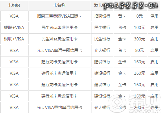 去巴西看年奥运会，带光大VISA里约奥运信用卡