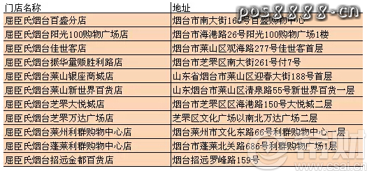 11月光大信用卡优惠活动，屈臣氏满120减50