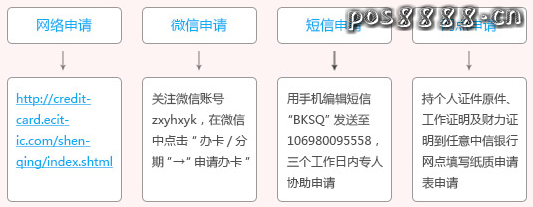 中信白条联名卡好申请吗