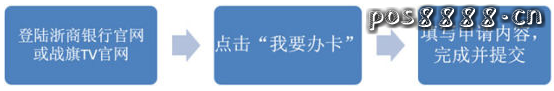 浙商银行战旗卡怎么申请？需要什么条件