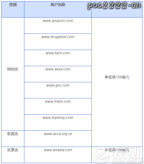 刷兴业银行信用卡海淘优惠,立返8%刷卡金