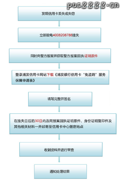 浦发银行信用卡免盗刷有用吗