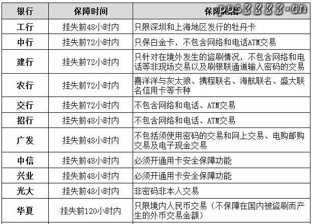 国庆小长假信用卡盗刷怎么理赔