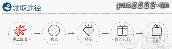 开通招行云闪付卡，首笔消费返20元