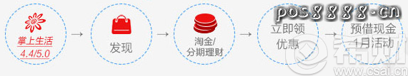 过年缺钱花？招行借钱免手续费