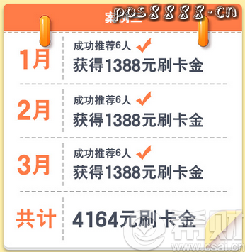 一季度交通银行信用卡新年奖励