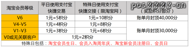 9月最新信用卡优惠汇总：网购达人不可错过
