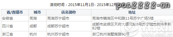 12月刷交行信用卡消费获5%返现，2倍积分