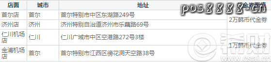韩国代购海淘刷交行信用卡，立返5%刷卡金