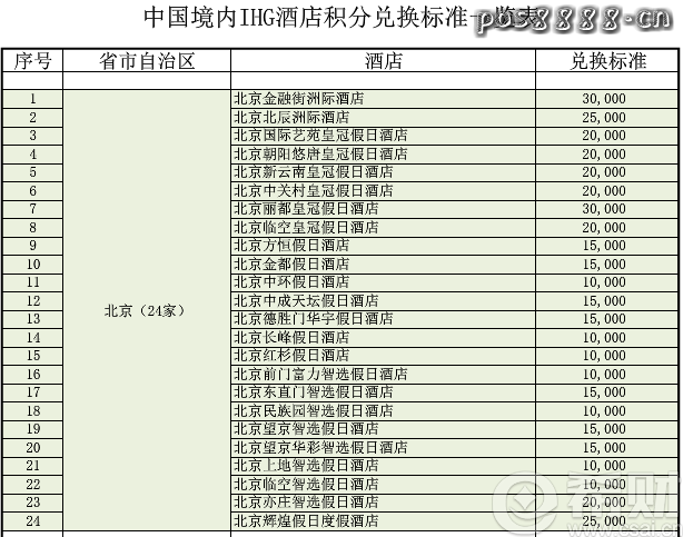 浦发信用卡优悦会积分如何兑换？