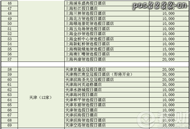 浦发信用卡优悦会积分如何兑换？